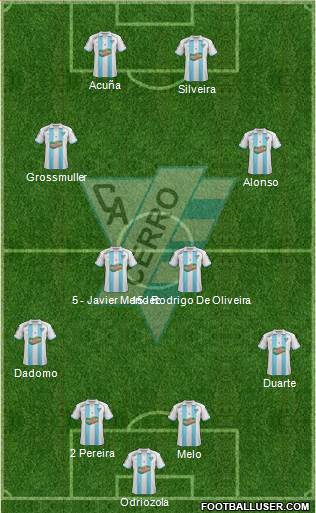 Club Atlético Cerro Formation 2014