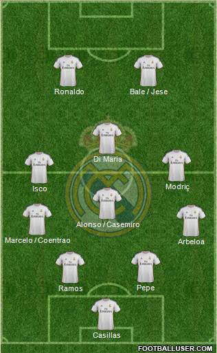 Real Madrid C.F. Formation 2014