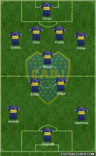 Boca Juniors Formation 2014