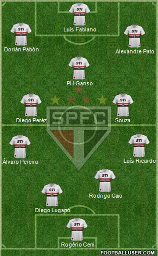 São Paulo FC Formation 2014