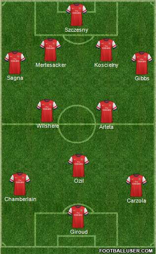 Arsenal Formation 2014