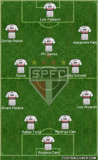São Paulo FC Formation 2014