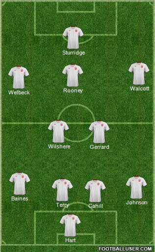 England Formation 2014