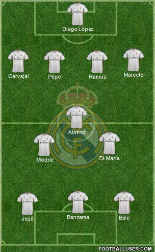 Real Madrid C.F. Formation 2014
