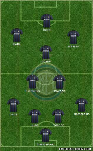 F.C. Internazionale Formation 2014