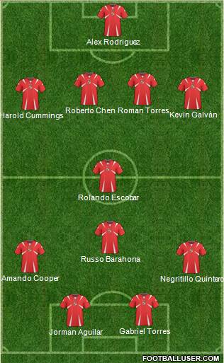 Panama Formation 2014