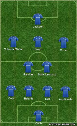Chelsea Formation 2014