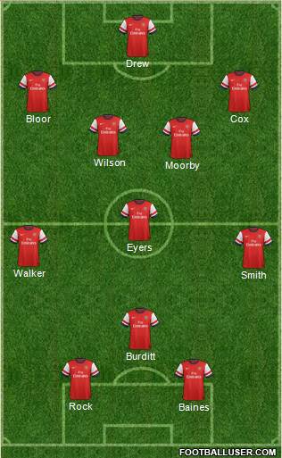 Arsenal Formation 2014