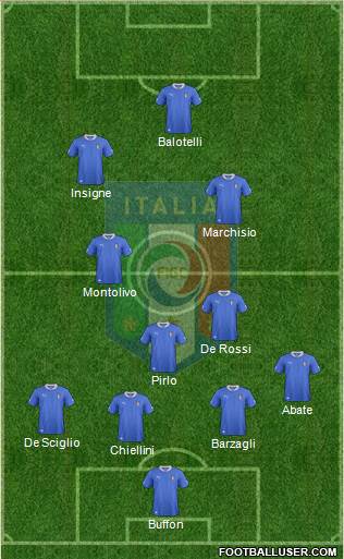 Italy Formation 2014