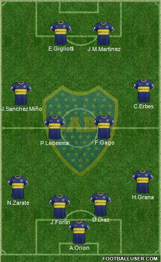 Boca Juniors Formation 2014