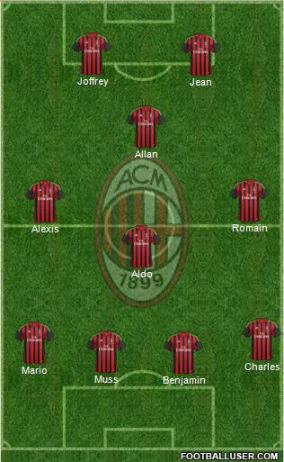 A.C. Milan Formation 2014