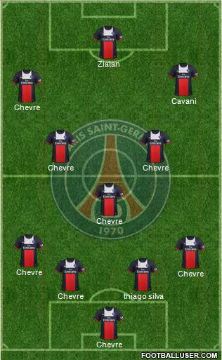 Paris Saint-Germain Formation 2014