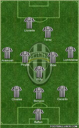 Juventus Formation 2014