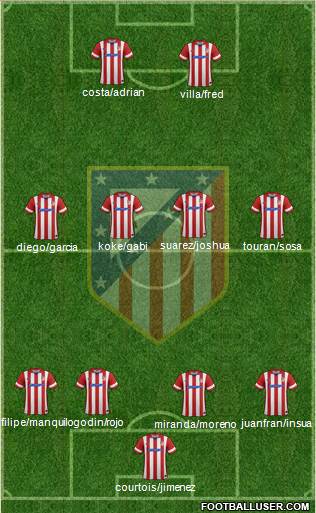 C. Atlético Madrid S.A.D. Formation 2014