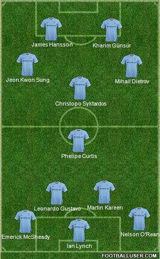 Manchester City Formation 2014
