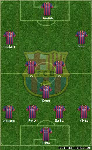 F.C. Barcelona Formation 2014