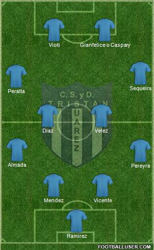 Tristán Suárez Formation 2014