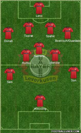 Bayer 04 Leverkusen Formation 2014