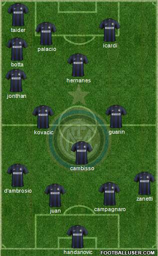 F.C. Internazionale Formation 2014