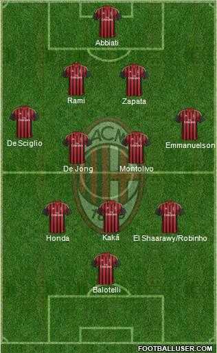 A.C. Milan Formation 2014