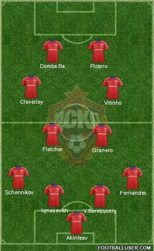 CSKA Moscow Formation 2014