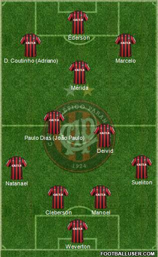 C Atlético Paranaense Formation 2014