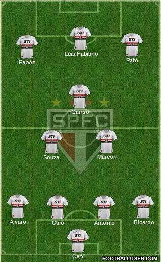 São Paulo FC Formation 2014