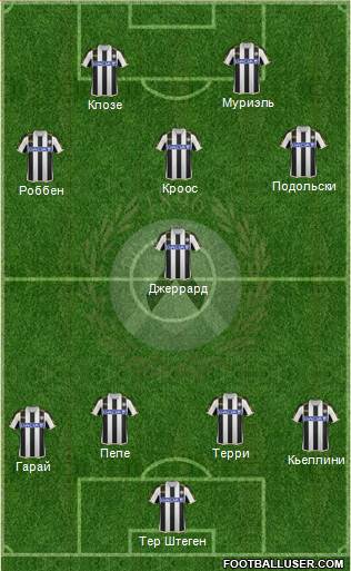 Udinese Formation 2014