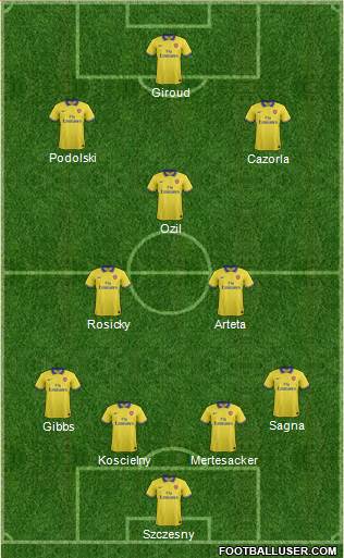 Arsenal Formation 2014