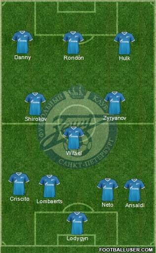 Zenit St. Petersburg Formation 2014
