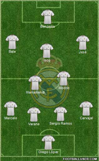 Real Madrid C.F. Formation 2014