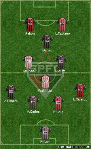 São Paulo FC Formation 2014