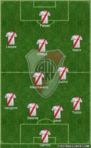 River Plate Formation 2014
