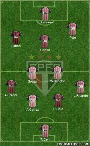 São Paulo FC Formation 2014