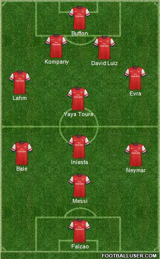 Arsenal Formation 2014