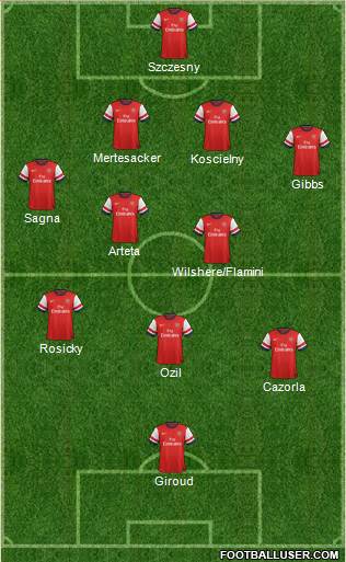 Arsenal Formation 2014
