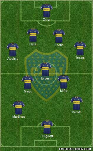 Boca Juniors Formation 2014