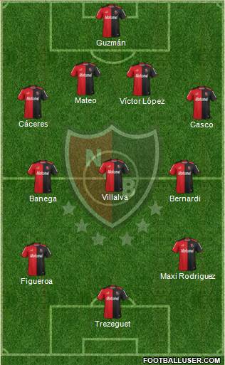 Newell's Old Boys Formation 2014