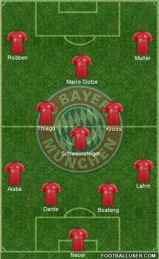 FC Bayern München Formation 2014