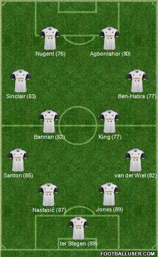Swansea City Formation 2014