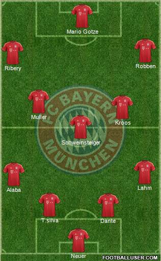 FC Bayern München Formation 2014