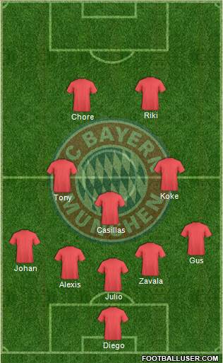 FC Bayern München Formation 2014