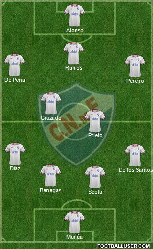 Club Nacional de Football Formation 2014