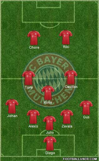 FC Bayern München Formation 2014
