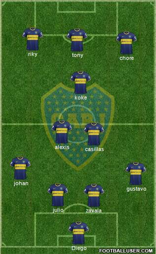 Boca Juniors Formation 2014