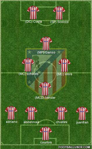 Atlético Madrid B Formation 2014