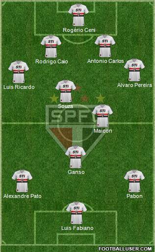 São Paulo FC Formation 2014