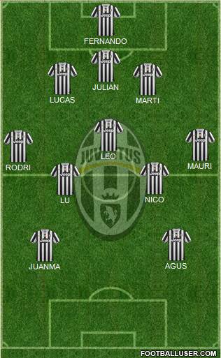Juventus Formation 2014