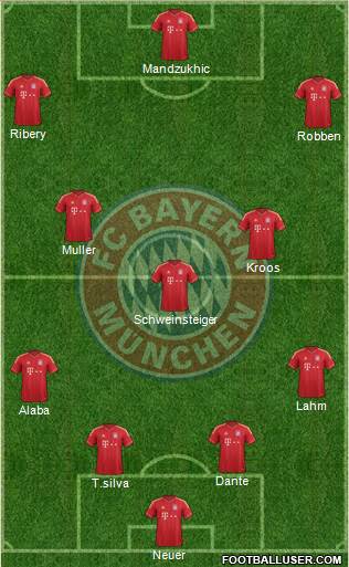 FC Bayern München Formation 2014