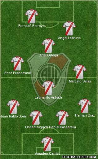 River Plate Formation 2014